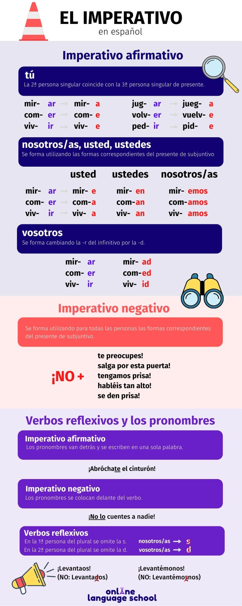 Imperativo en español Infografik.pdf